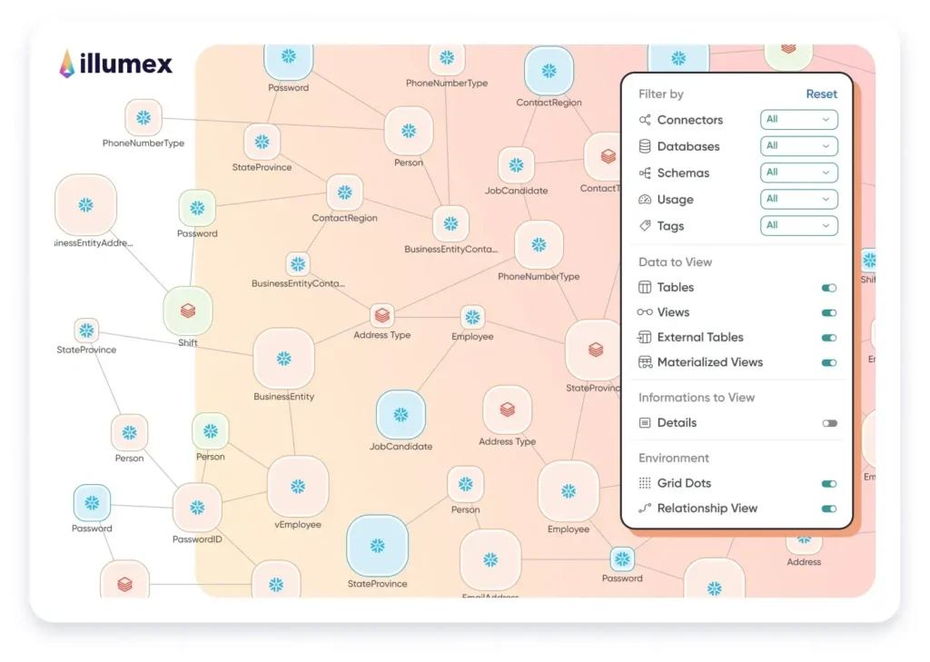 Illumex Leverages GenAI to Simplify Data Preparation for LLMs