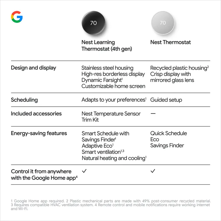 Google’s new Nest Learning Thermostat has an improved UI and ‘borderless’ display