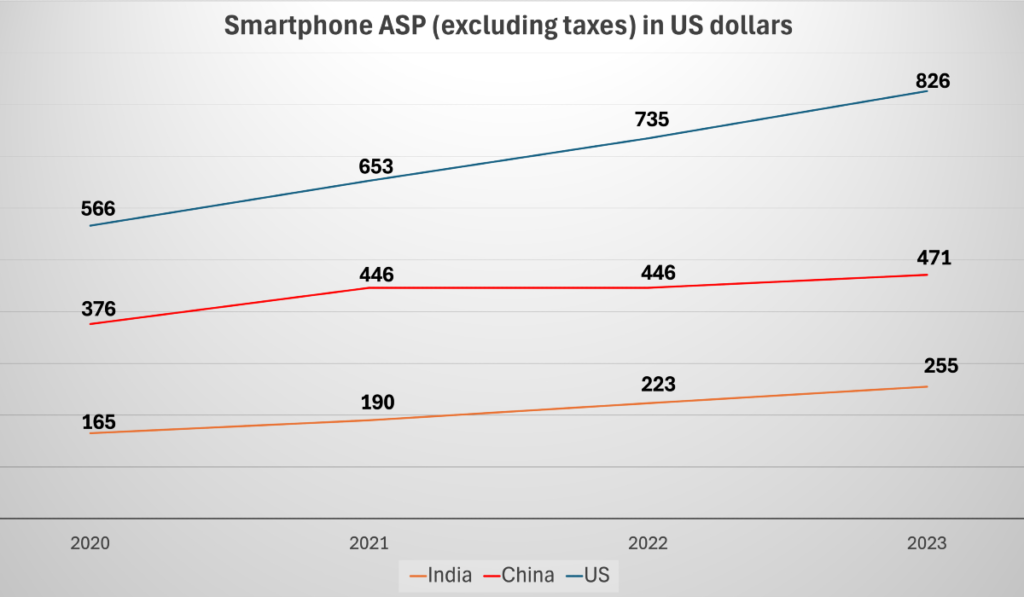 India clings to cheap feature phones as brands struggle to tap new smartphone buyers