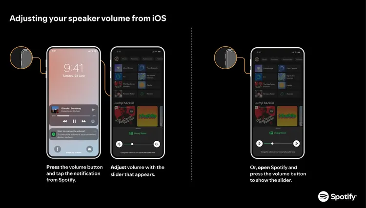 The iPhone’s volume buttons will no longer work with Spotify Connect