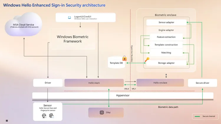 Microsoft’s more secure Windows Recall feature can also be uninstalled by users