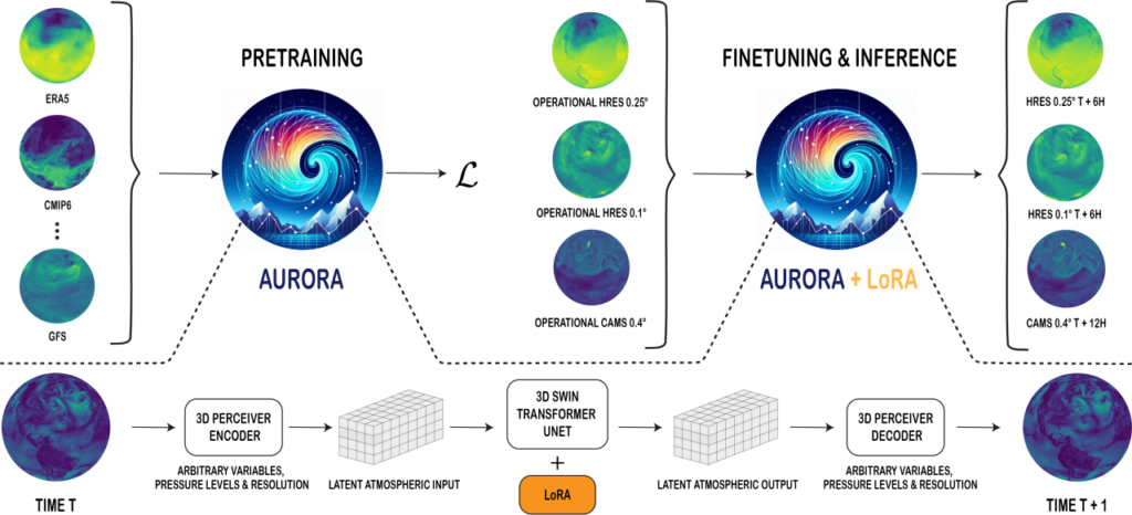 This Week in AI: VCs (and devs) are enthusiastic about AI coding tools