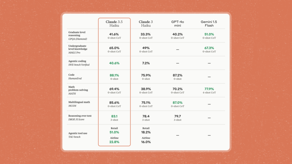 Anthropic’s new AI model can control your PC