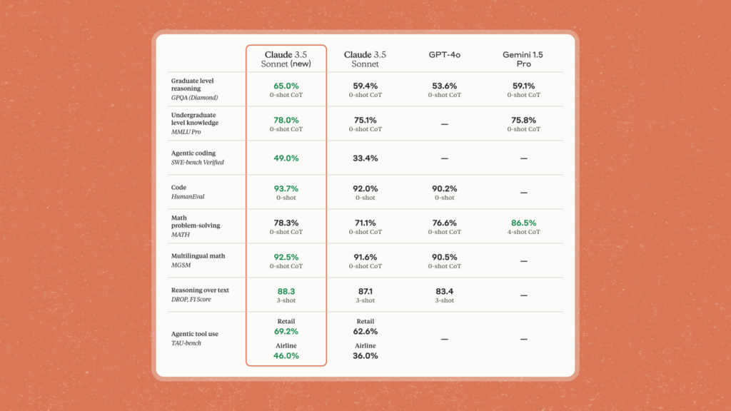 Anthropic’s new AI model can control your PC