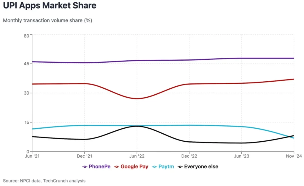 India’s mobile payments dilemma