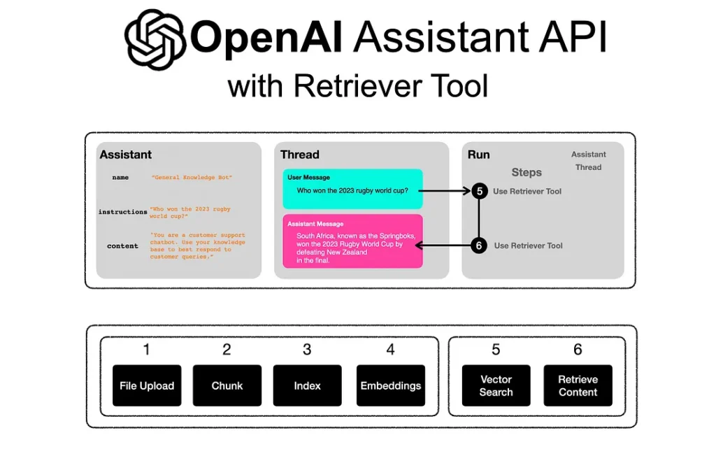 OpenAI’s agent tool may be nearing release