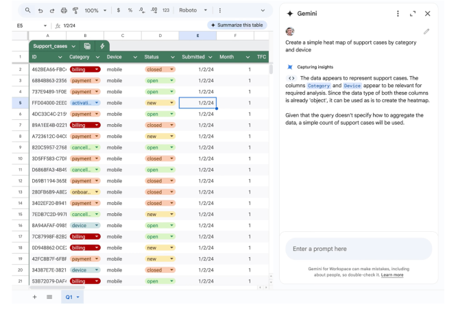 Google Sheets gets a Gemini-powered upgrade to analyze data faster and create visuals