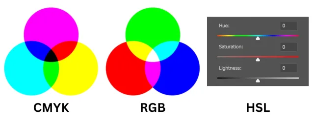Color is a mathematical nightmare